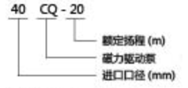 CQ磁力驱动泵 CQ磁力驱动泵